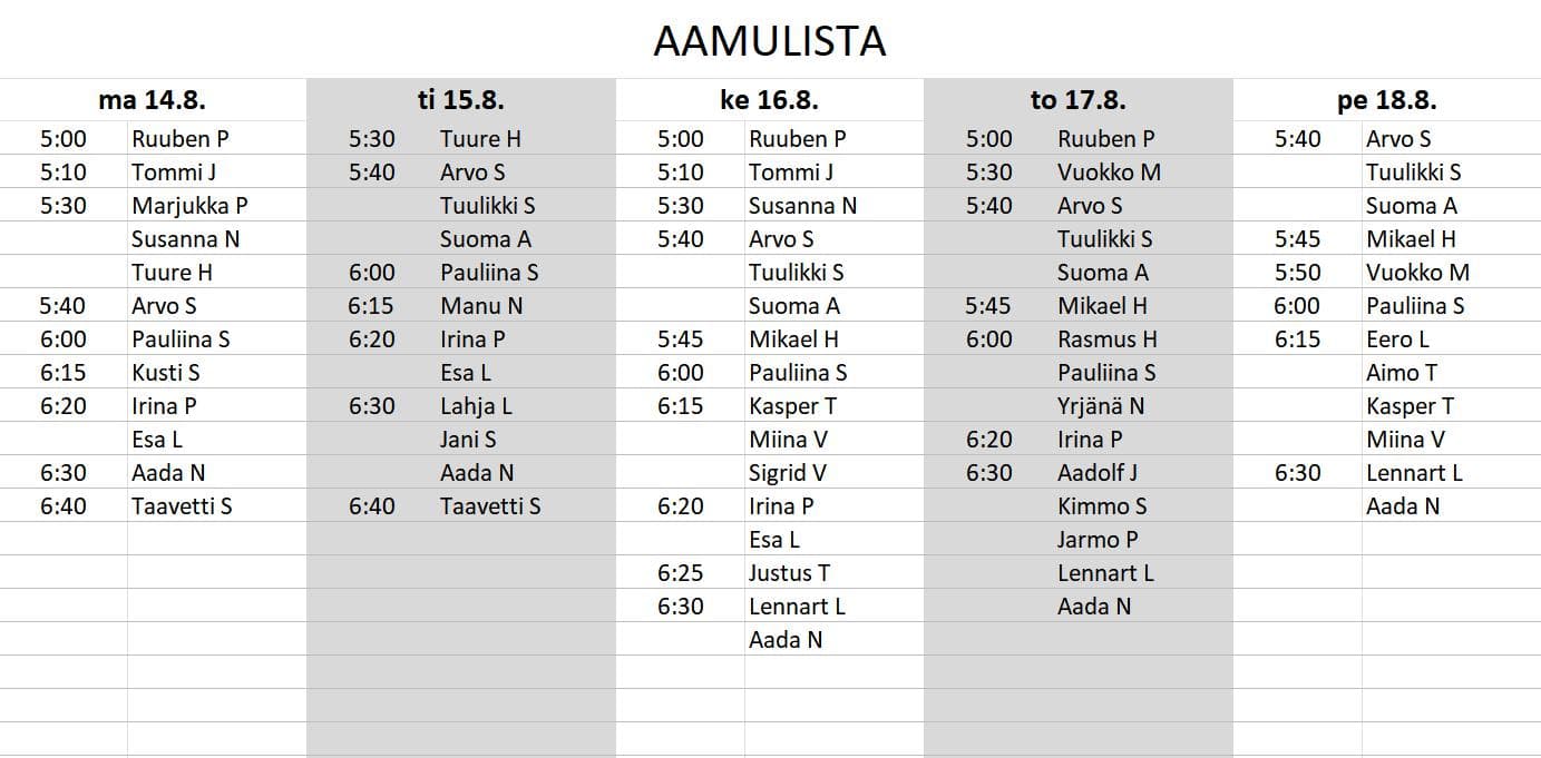 Aamulistalta näkee kätevästi milloin lapset saapuvat päiväkotiin
