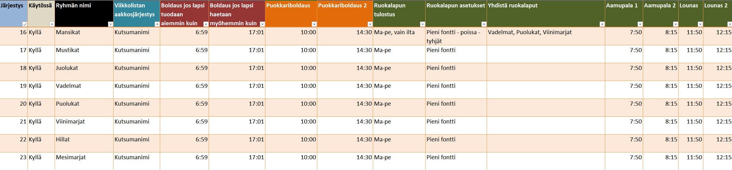 Asetuksia on paljon ja ne ovat ryhmäkohtaisia